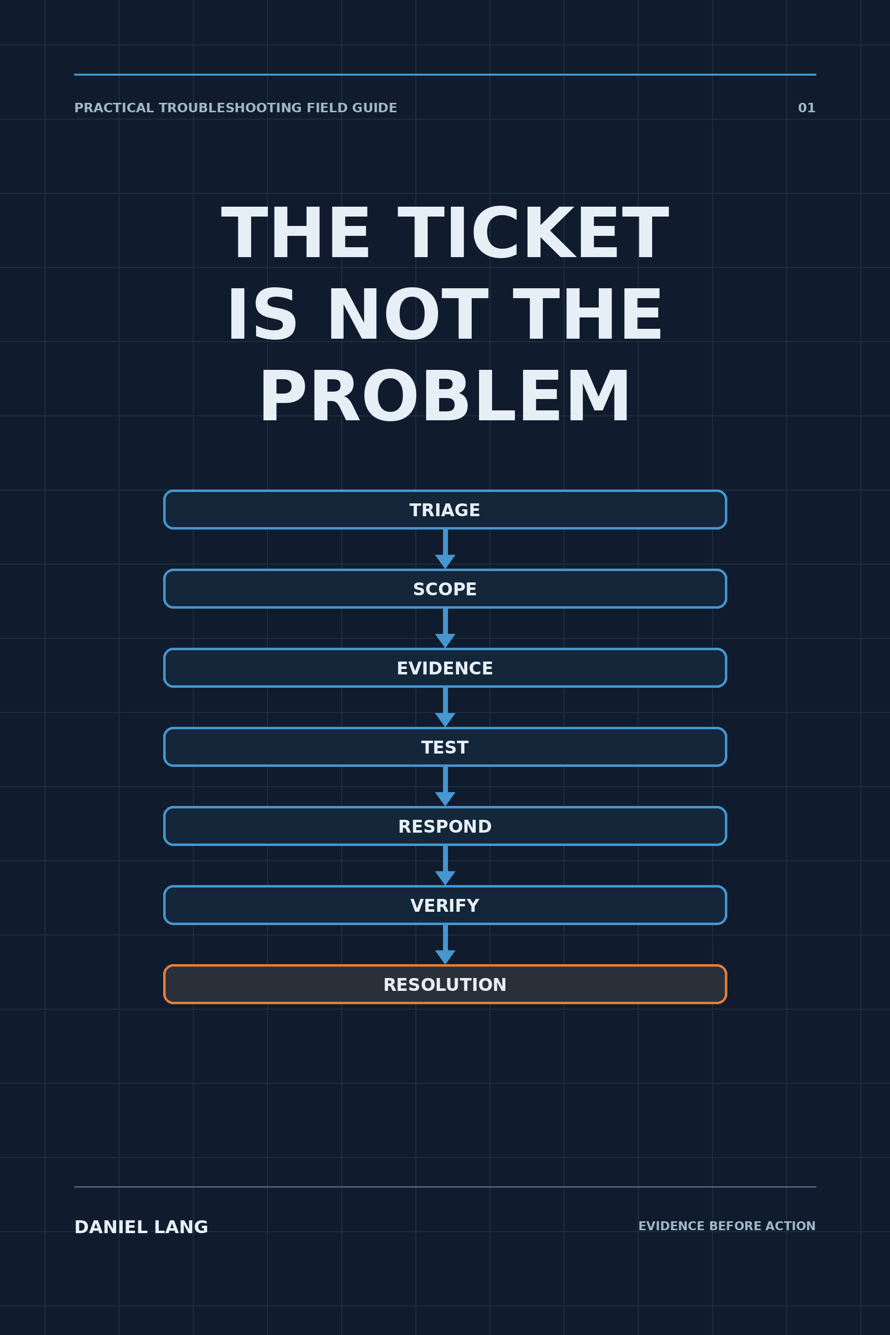 Cover of The Ticket Is Not the Problem by Daniel Lang